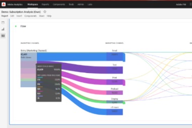 AdobeAnalytics